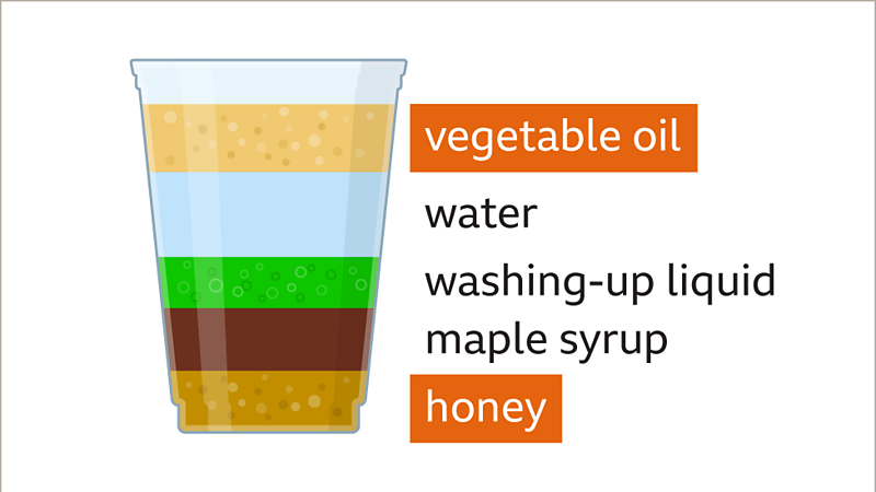 density-ks3-maths-bbc-bitesize