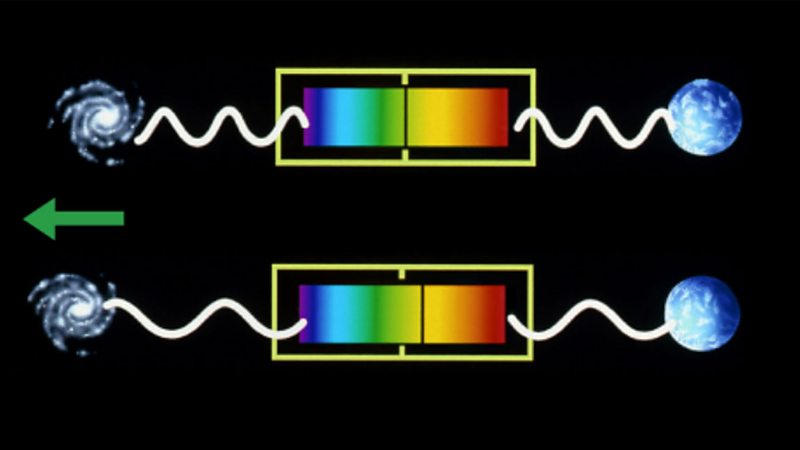 Our Dynamic Universe - Higher Physics - BBC Bitesize