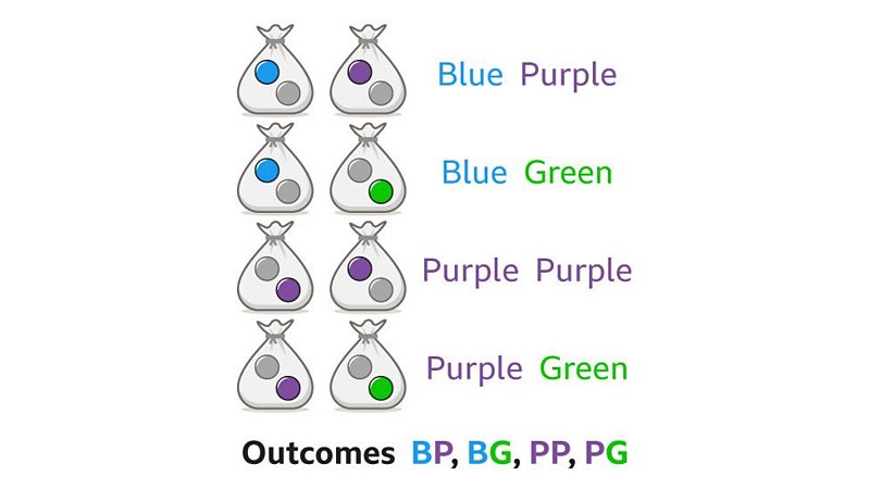 experimental probability bbc bitesize