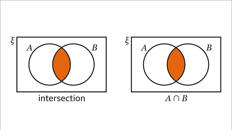 Intersection Of Two Sets - KS3 Maths - BBC Bitesize