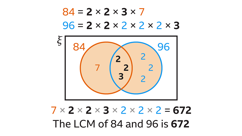 Union of two sets - KS3 Maths - BBC Bitesize
