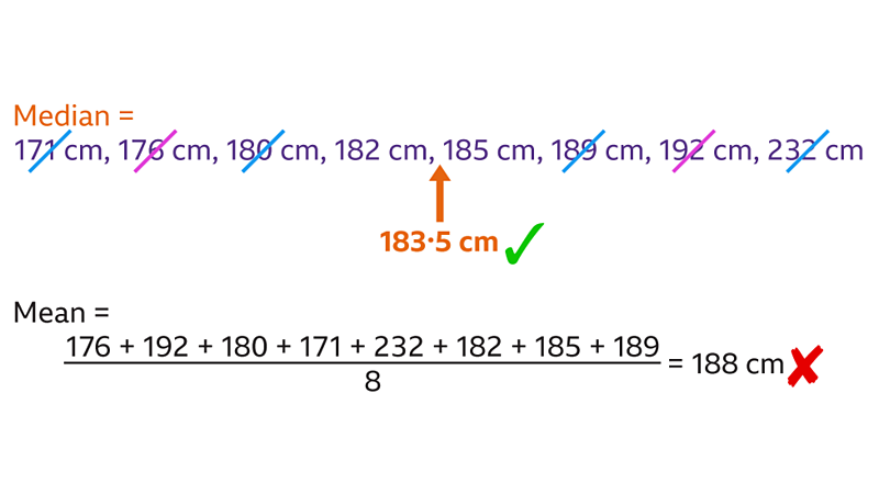 Mean, median, mode, range - BBC Bitesize