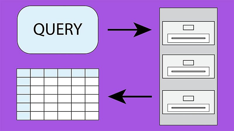 Database design and development - National 5 Computing Science - BBC ...