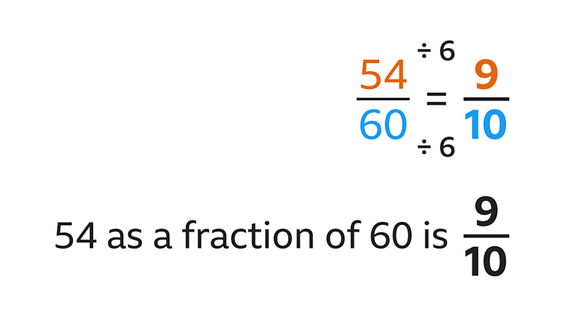 What Is 0.54 As A Fraction What are fractions? GCSE Maths Revision - BBC Bitesize