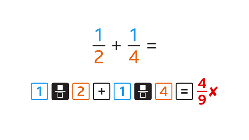 How to add, subtract, multiply and divide fractions - GCSE Maths - BBC ...