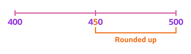 Rounding numbers - KS2 Maths resources for Year 4 - BBC Bitesize