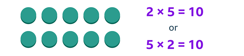 How to multiply and divide using an array - KS1 Maths resources for ...