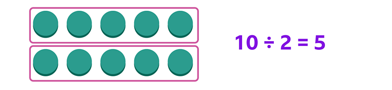 How to multiply and divide using an array - KS1 Maths resources for ...