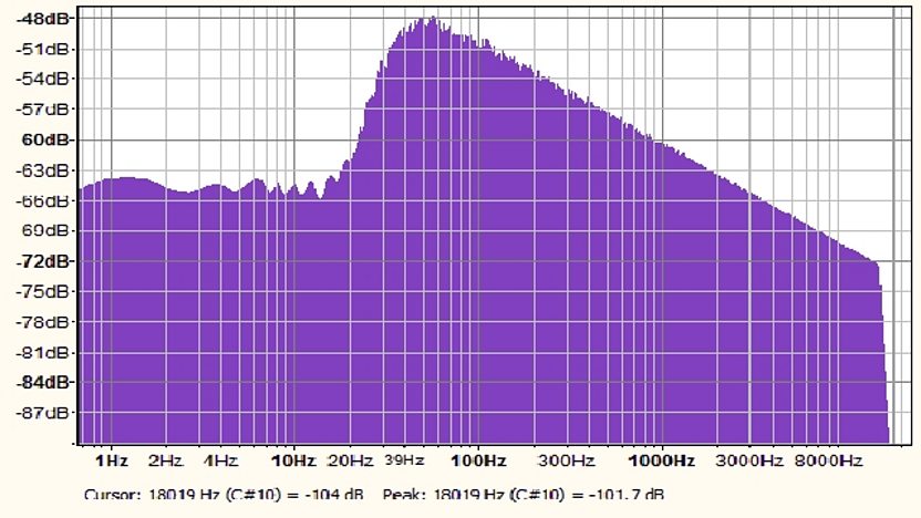 pink noise wav file free download