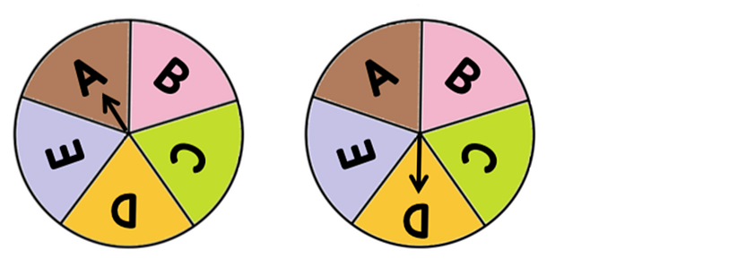 The left spinner is pointing at letter A and the right spinner is pointing at letter D.