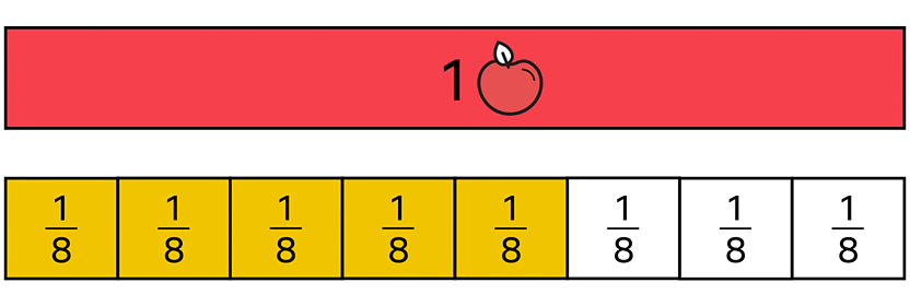 Bar model showing 5 eighths