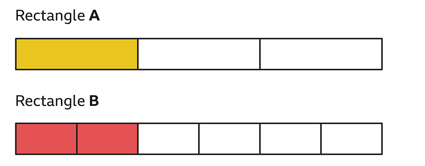 Rectangle showing 1/3 and 2/6 being equivalent