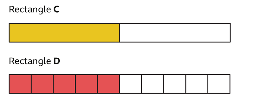 Rectangles showing 1/2 and 5/10 as equivalent fractions.