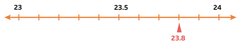 Home Learning – Maths – 4CS Class Blog