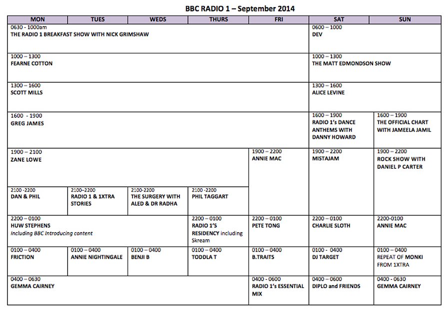 BBC Radio 1 Radio 1 & 1Xtra Schedules Radio 1 and 1Xtra announce schedule changes