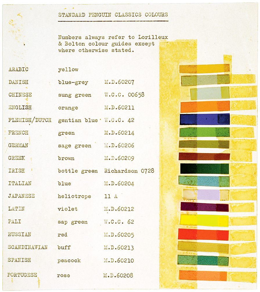 BBC Arts - BBC Arts - Designing obsession: The book covers that brought ...