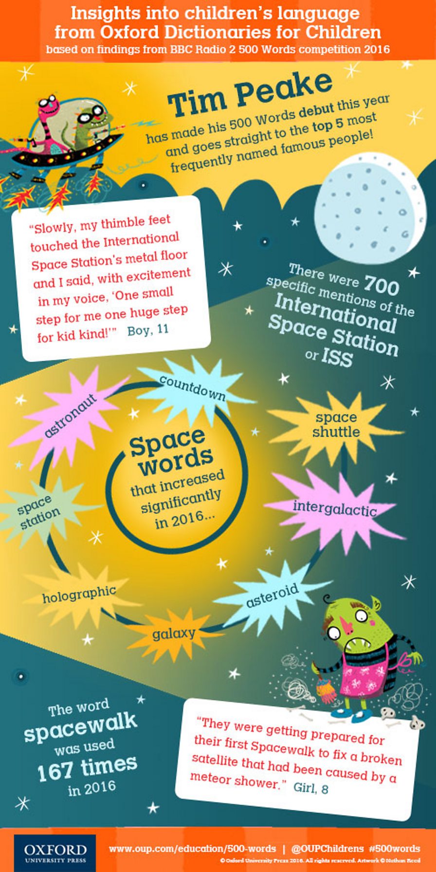 Bbc Radio 2 500 Words 500 Words Language Insights 