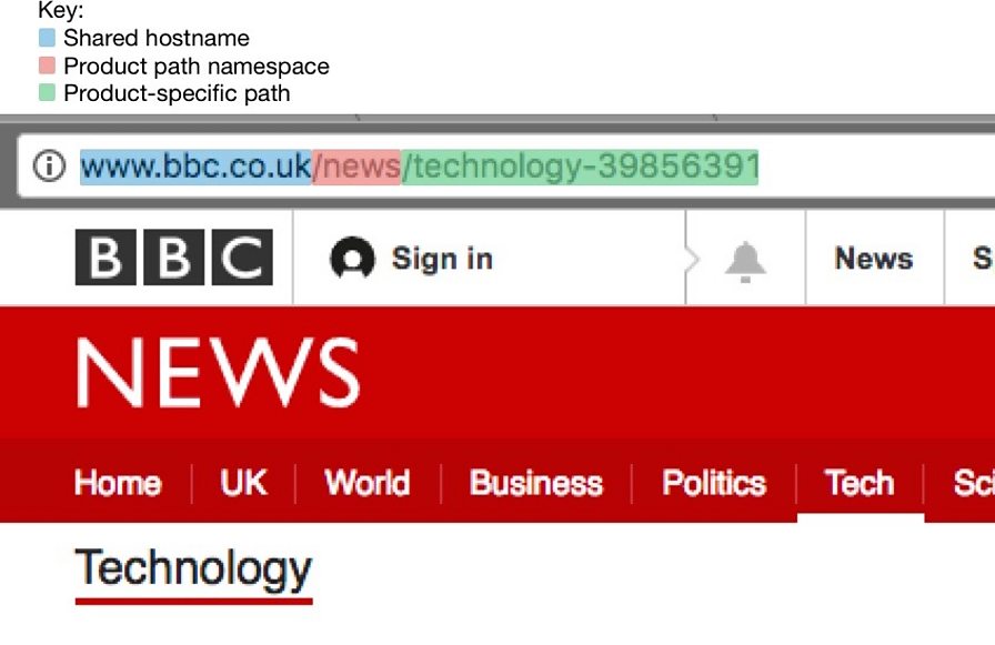 BBC Blogs - Technology + Creativity At The BBC - How We Deliver BBC ...