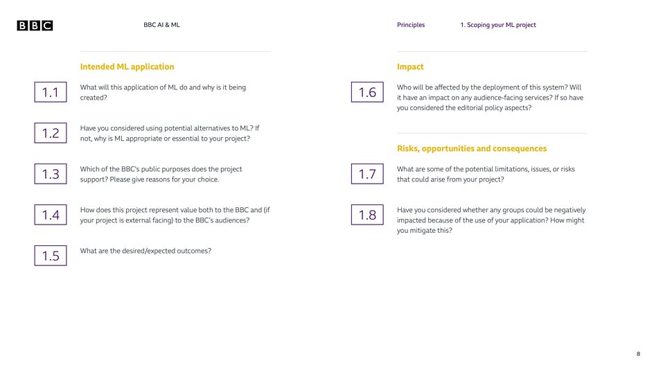 Sample checklist
