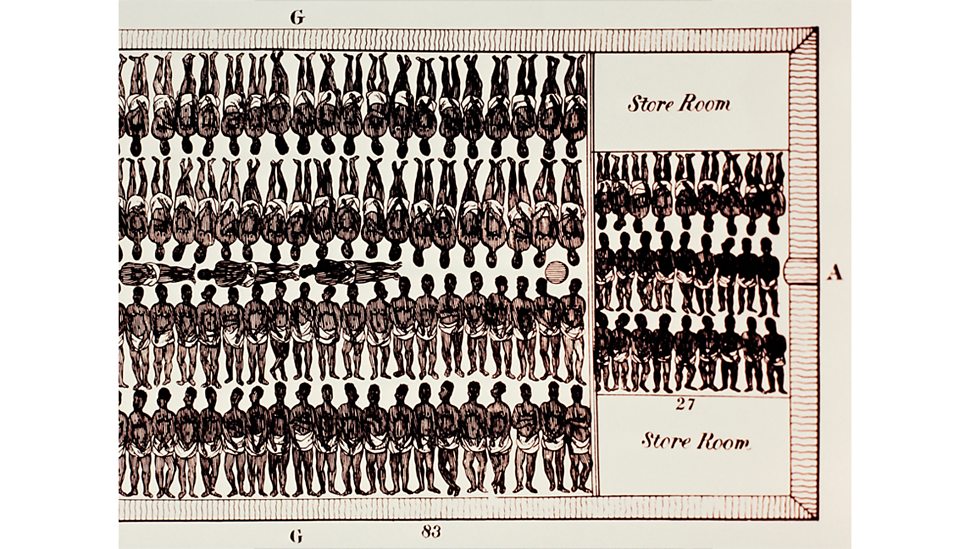 Abolition milestones - The triangular slave trade - 4th level History ...