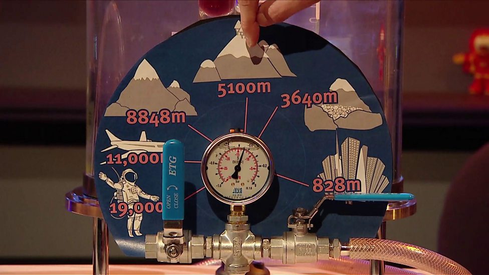 Physics KS3 / GCSE How to recycle urine in space BBC Teach