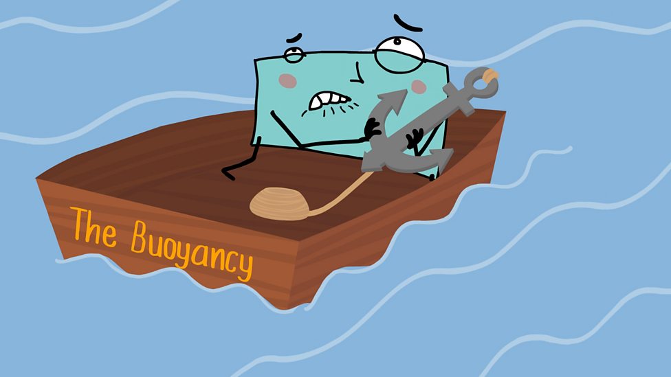 Forces 2nd level Science BBC Bitesize