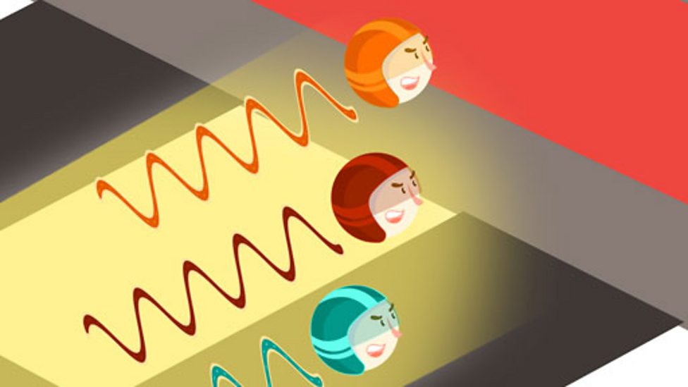 Light KS2 Science BBC Bitesize