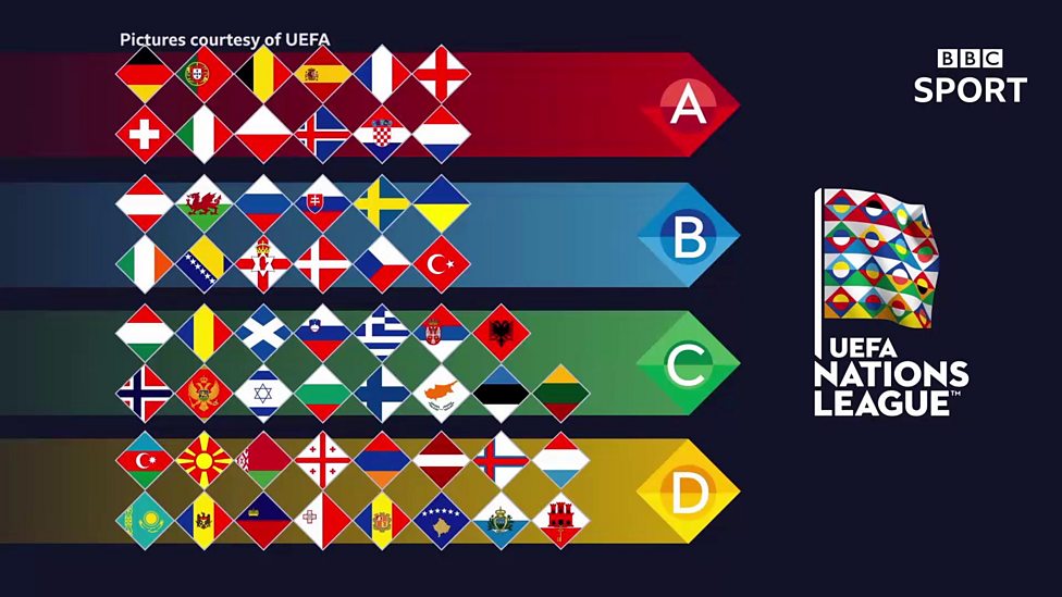 UEFA Nations League / EM Qaulifikation 2020 P05vybgt