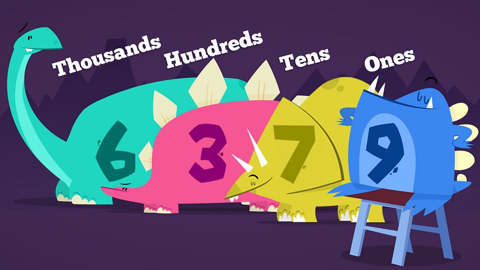 What is place value? BBC Bitesize
