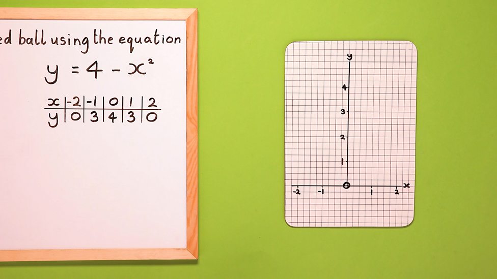 How to draw a quadratic graph - BBC Bitesize