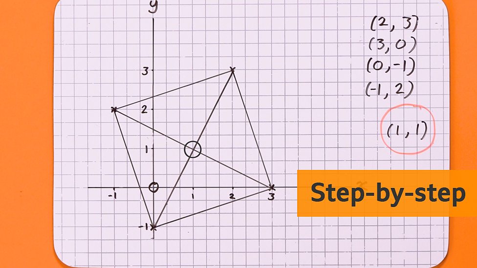 How To Plot Coordinates - BBC Bitesize