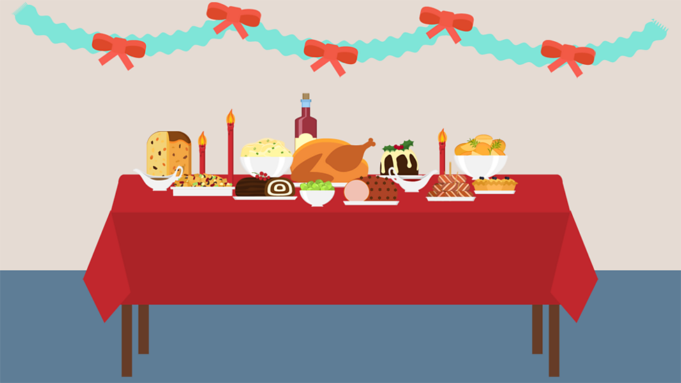 What is Christmas? BBC Bitesize
