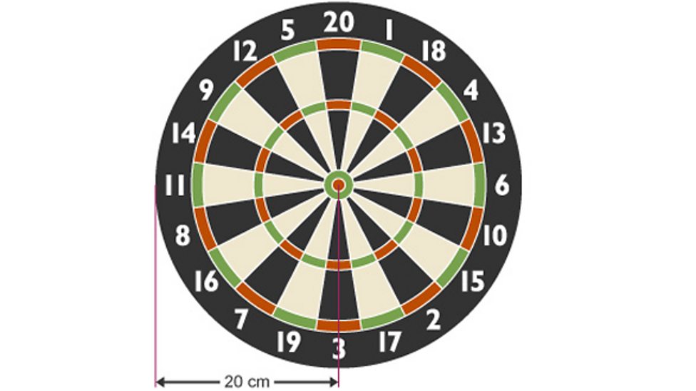 Pi The infinitely interesting number BBC Bitesize