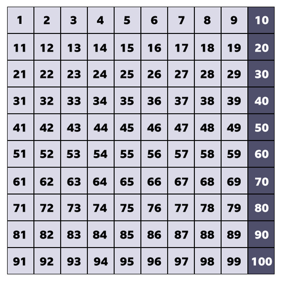 count-in-10s-maths-learning-with-bbc-bitesize