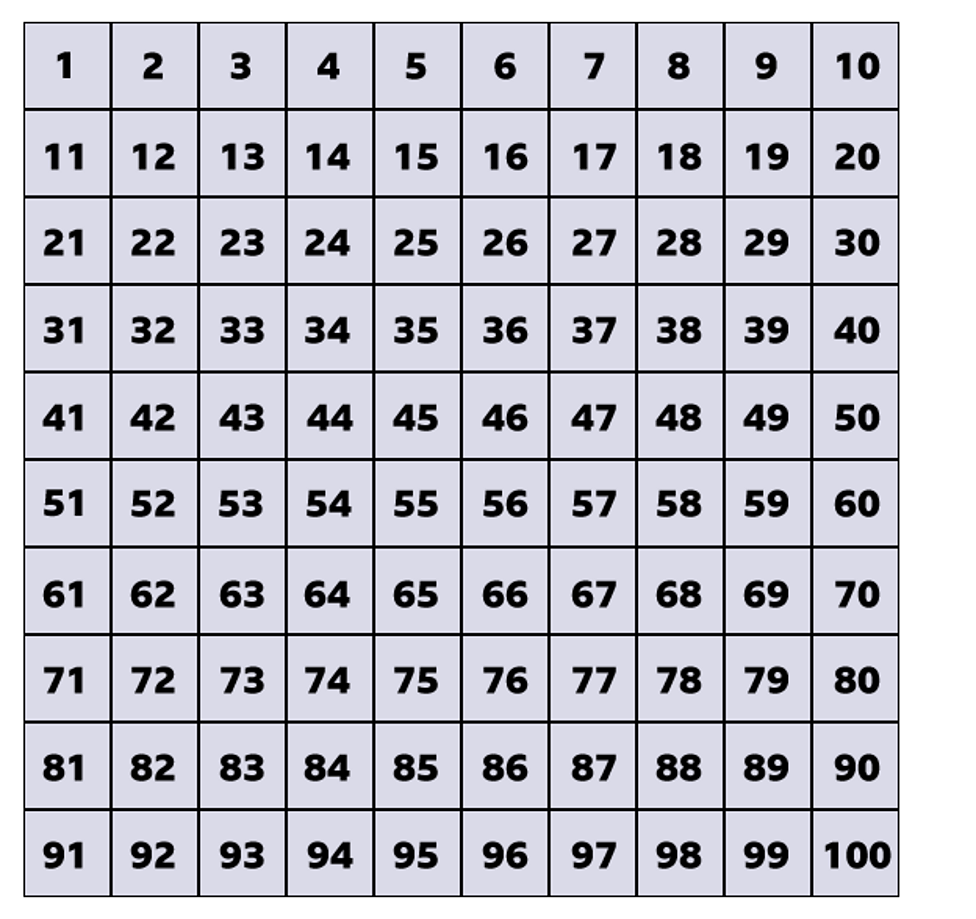 Numbers to 100 - Maths - Learning with BBC Bitesize