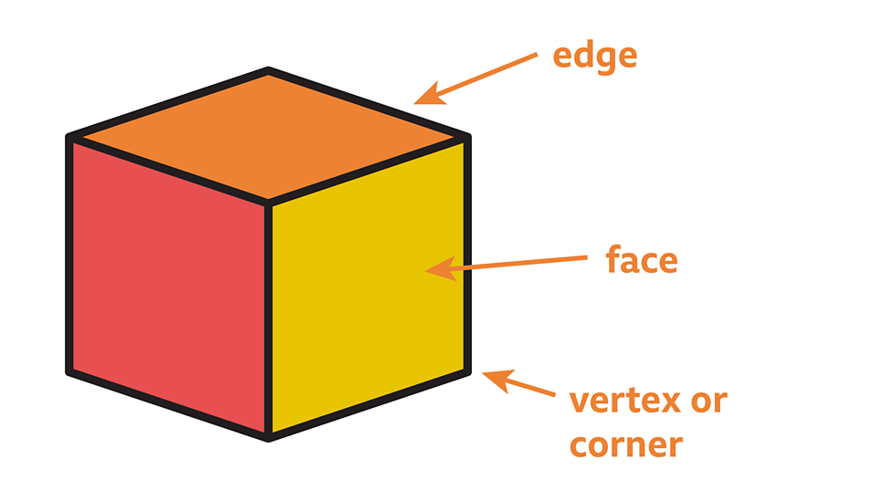 Recognise And Describe 3D Shapes - Maths - Learning With BBC Bitesize