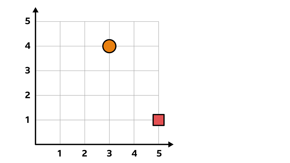 what-are-coordinates-bbc-bitesize