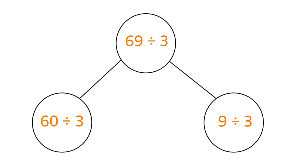 Divide a 2digit by a 1digit number Maths Learning with BBC