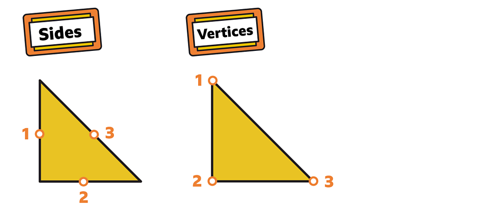 what are 2d shapes bbc bitesize