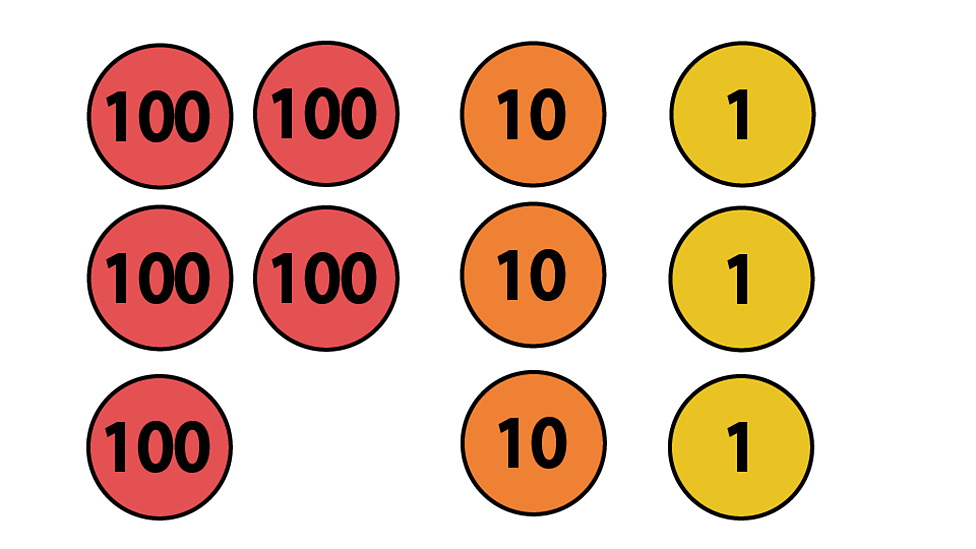 Partition numbers to 1000 Maths Learning with BBC Bitesize BBC