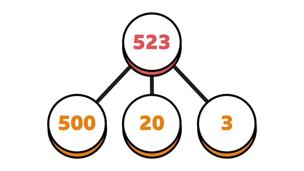 Partition numbers to 1000 Maths Learning with BBC Bitesize BBC