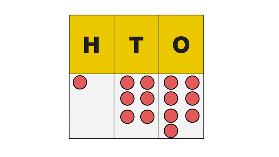 numbers-to-1-000-maths-learning-with-bbc-bitesize-bbc-bitesize