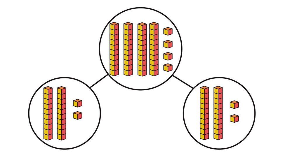 Fractions - KS2 Maths - BBC Bitesize