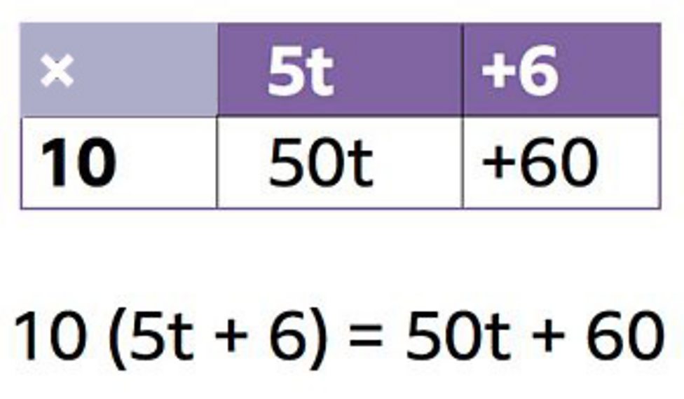 how-to-multiply-across-a-bracket-bbc-bitesize