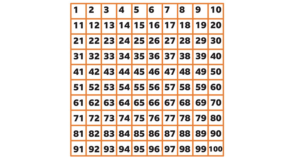 Find One More And One Less Up To 100 Maths Learning With BBC Bitesize find-one-more-and-one-less-up-to-100-maths-learning-with-bbc-bitesize