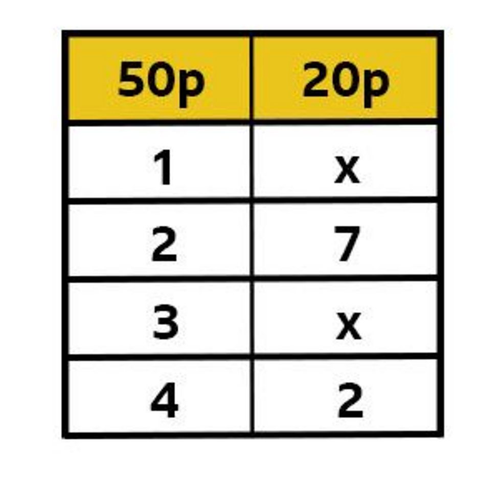 Find pairs of values that satisfy equations with two variables Maths