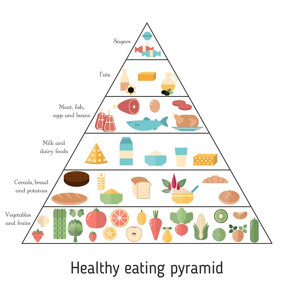 Health and Wellbeing - BBC Bitesize