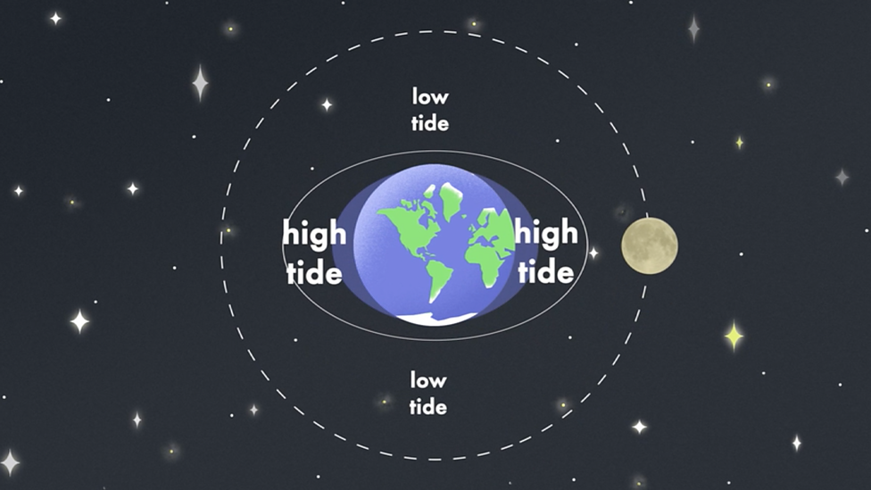 How does tidal energy work? BBC Bitesize