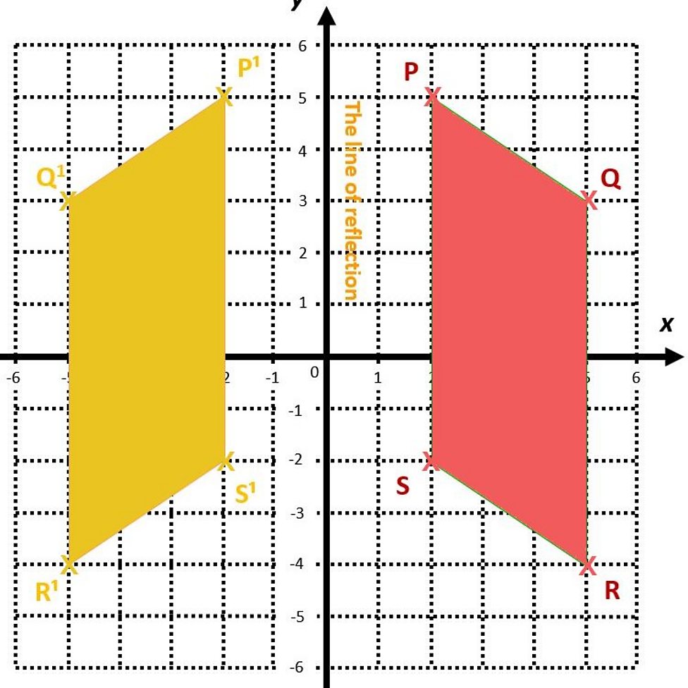 Translating And Reflecting In Four Quadrants Maths Learning With Bbc Bitesize Bbc Bitesize 0876