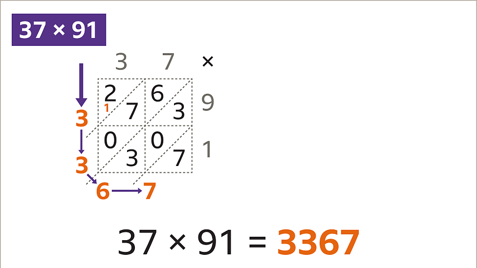 How to do long multiplication using Napier's method KS3 Maths BBC